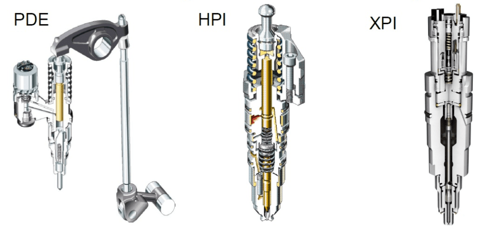 Історичний огляд еволюції паливної апаратури Scania