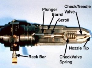механічні форсунки