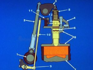 механічні форсунки
