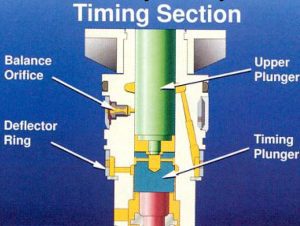 уприскування