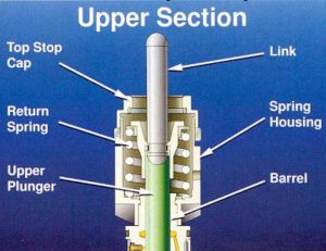 Верхня частина інжектора