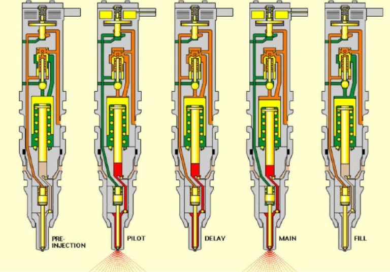 Гідравлічні електронні інжектори (HEUI)
